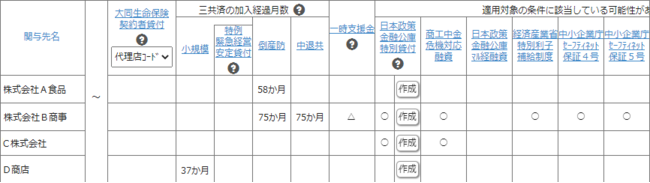 ◆「緊急支援関与先チェック」機能の画面サンプル