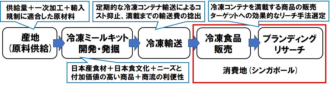 ～「ゴンチャ」 が新たなエリアに出店～3月12日（金）佐賀県に初出店、3月19日（金）石川県に初出店