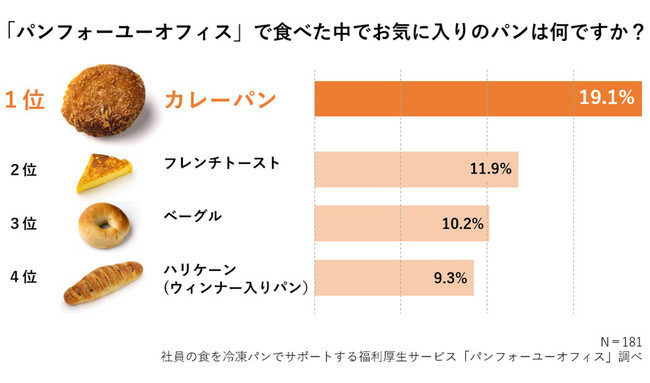 【株式会社ひらまつ】3月25日（木）～4月6日（火）の期間中、代官山「カフェ・ミケランジェロ」がスライダーショップに変わる！ ～レストランシェフが手掛ける贅沢なフォアグラバーガーも登場～