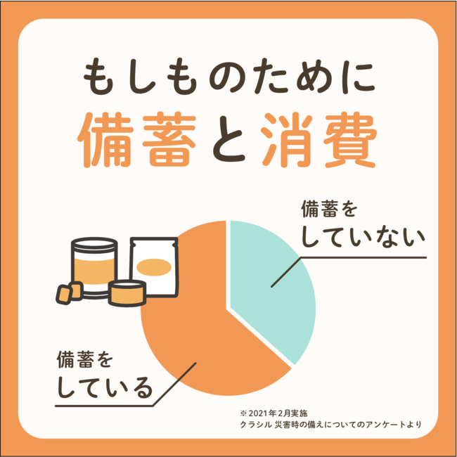 備蓄食材を「余らせてしまう」のがネック