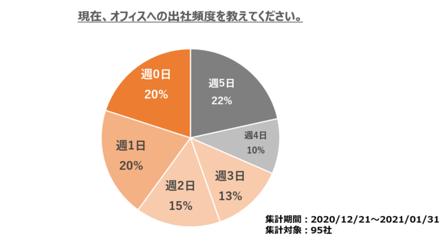 お届けするのは「糸島の旬」フードロス０を目指す青果店が福岡市に誕生