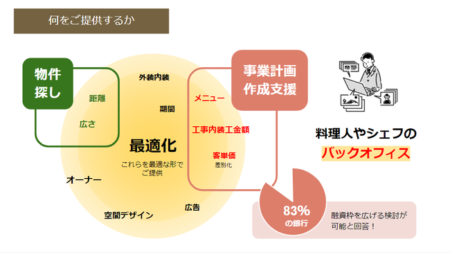 ≪バーチャルレストラン10連続出店：第5弾≫ 鰻一匹分のった特大うな丼や、コチュマヨうな丼など創作うな丼も！ご自宅でカジュアルに鰻を味わえる「鰻や 日本橋 そのはら」のデリバリーを全10店舗で開始！