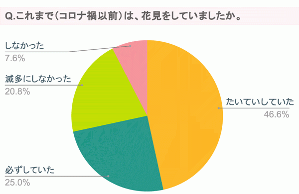 【福島復興支援】常磐ものの美味しさを学生たちが伝える