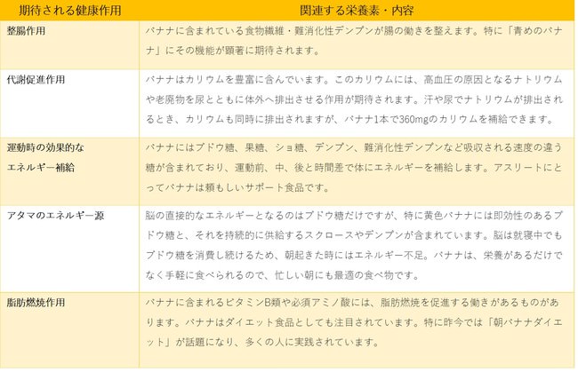 味噌のちからで、心も身体もおいしい食体験を。からだ想いな春の新メニューを販売開始！