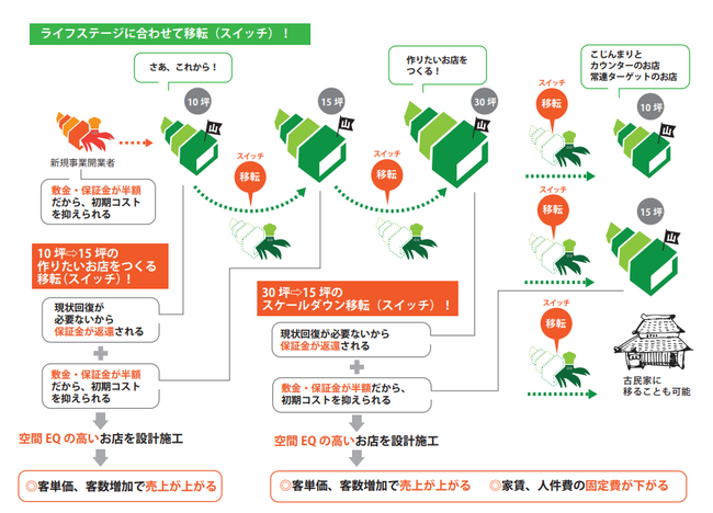 農家・漁師から直接購入できる！「ポケットマルシェin北千住マルイ～生産者がやってくる～」を開催！