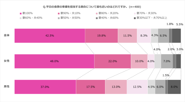 おいしさと日持ちの両立。冷蔵庫に安心をストック！　フレッシュストックの新ブランド「わたしのお惣菜」から サラダシリーズ3品、主菜シリーズ3品、ソースシリーズ3品を新発売