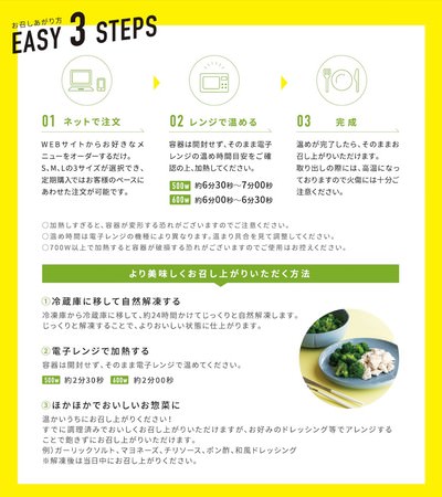 GOFOOD　利用手順