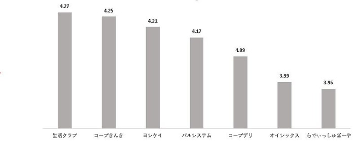 やみチキ！ ３種のにんにく使用でやみつきに 「チキンステーキ香ばしにんにく」３／１９（金）発売