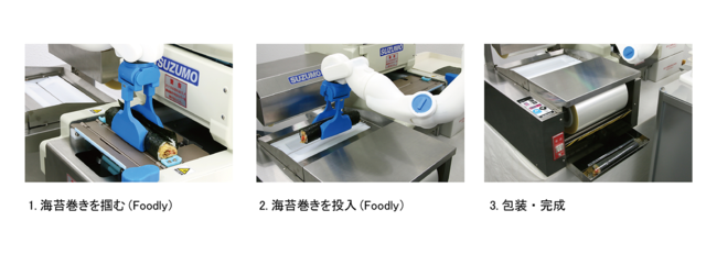 ロールパック機の包装工程とFoodlyの担当工程