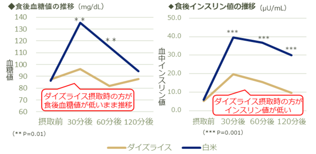 試験結果①