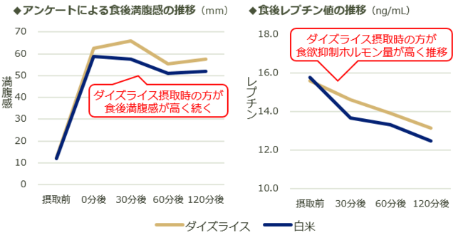 試験結果②