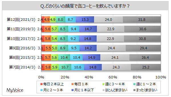 サクサク食感のパイ生地で、濃厚なキャラメルクリームを包んだパイ「キャラメルパイ」4月21日(水)新発売