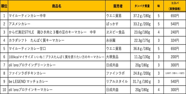 大人気お菓子「たべっ子どうぶつ」のFANBOOKが5/7（金）に発売決定！