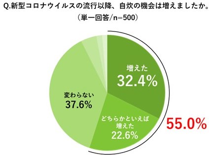 国内初上陸！ミラノのショコラティエが作る最上級の「ピスタチオクリーム」を商品化。新素材を追求し続ける【金沢発祥ピザ工房 森山ナポリ】が、素材由来の栄養にも着目した新作「4種ナッツのピザ」をリリース。