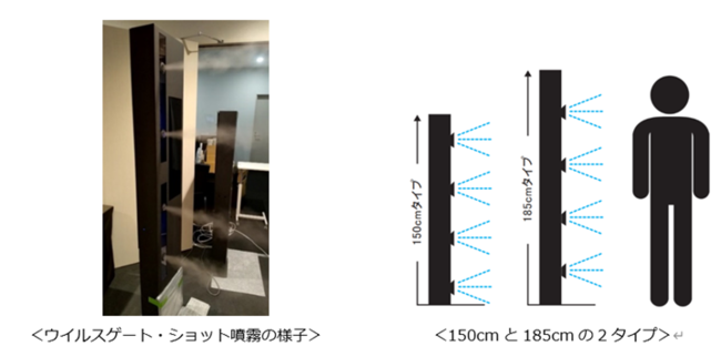 除菌ゲート「ウイルスゲートショット」