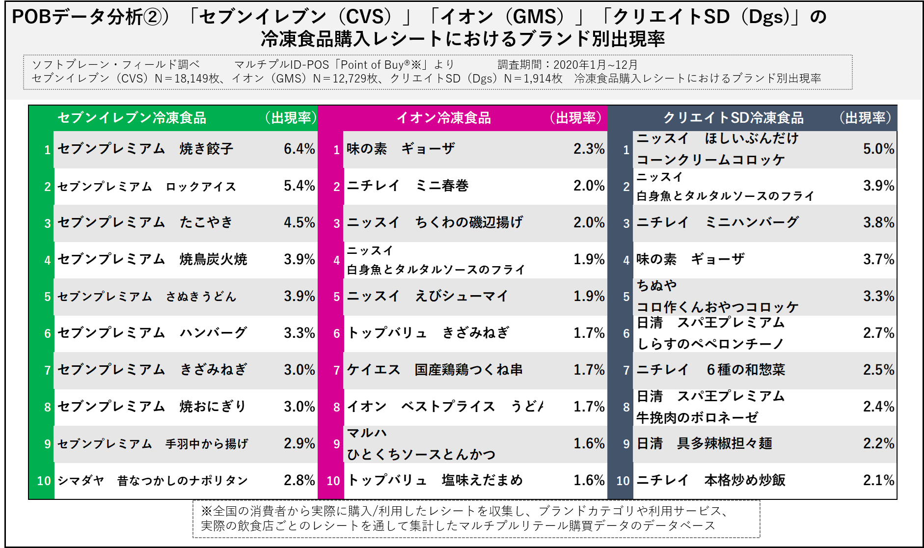 地上100mで味わう 東京産の食材をふんだんに使った地産地消のメニュー「東京食材の夏メニュー」登場 ～小田急ホテルセンチュリーサザンタワー～