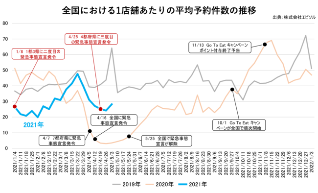 まるでお家でルームサービス！ホテルの美食を自宅で楽しむ、贅沢テイクアウトメニューを提供開始