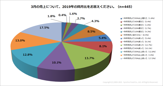 【新店情報】２０２１年６月中旬、東急田園都市線溝の口駅に「しぶそば溝の口店」がOPEN！