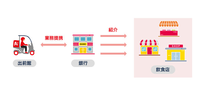 野菜の魅力を体験できる複合型施設。「深谷テラス ヤサイな仲間たちファーム」建設開始