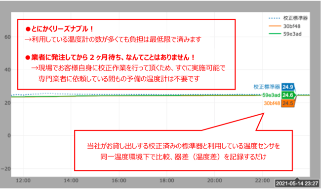 【快挙！アスメシカレーが日本経済新聞で全国レトルトカレーランキング5位を獲得】記念して、高タンパク質配合のレトルトカレー「アスメシカレー」  の販路を拡大します！