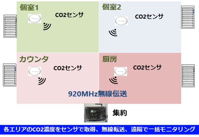 あのブロッコリースプラウトに「お肌のうるおいを保つ」機能性がプラス　　　　　　　　　　