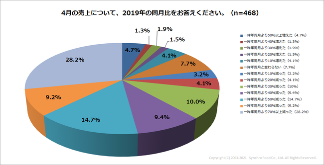 すかいらーくグループ『ESG指数「FTSE4Good Index Series」「FTSE Blossom Japan Index」構成銘柄に初選定』