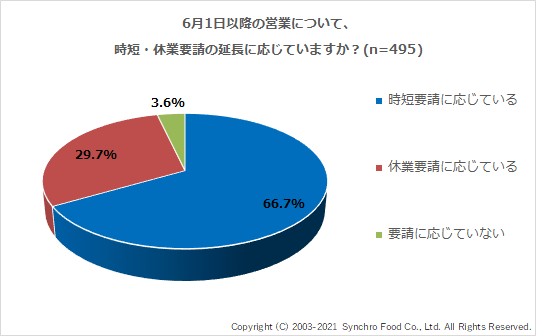 デリバリープラットフォーム「NEW PORT」が、横浜の個店・名店に特化した食の企画「うまいぞ！横浜。」をスタートします。