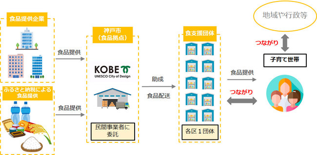 神戸市事業内容