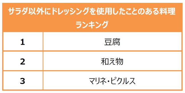 （キユーピー調べ 2020年9月～2021年4月　n＝22,965 20~80代男女）