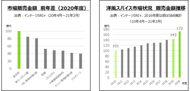 ブランディングディレクター 小脇美里氏がオイシックス・ラ・大地 社外取締役に就任