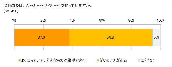 肉汁餃子と相性抜群！暑い夏に飲みたい「ぽん酢サワー」が 「肉汁餃子のダンダダン」に登場！7月1日(木)から期間限定で販売スタート