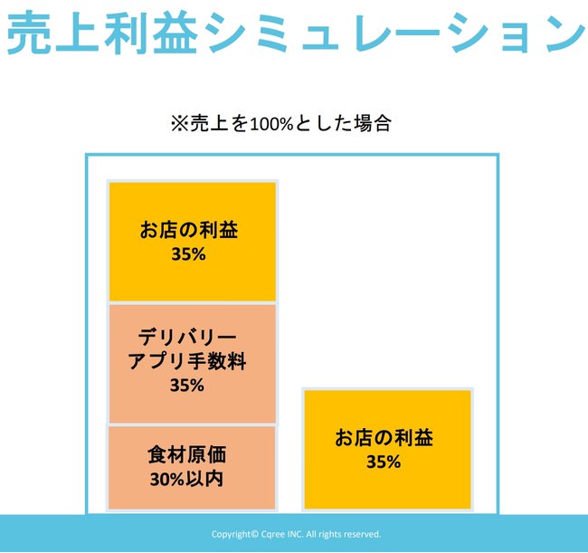 シュミレーション