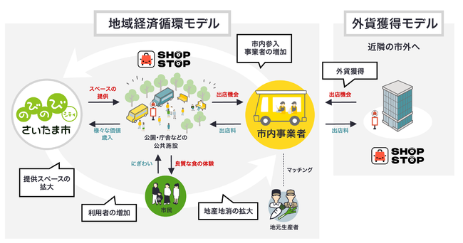 やきとり阿部の新店「結火（むすび）」が、JR山手線「大塚」駅前に7月1日（木）グランドオープン