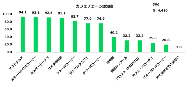 やきとり阿部の新店「結火（むすび）」が、JR山手線「大塚」駅前に7月1日（木）グランドオープン