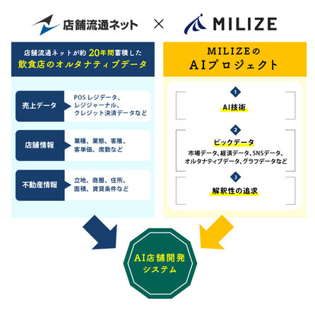 トレンダーズ × TANPAC社 共同ブランド開発　新ヘルシードリンクブランド「野菜と果物とたんぱく」、「渋谷 東急フードショー しぶちか」に7月10日（土）オープン