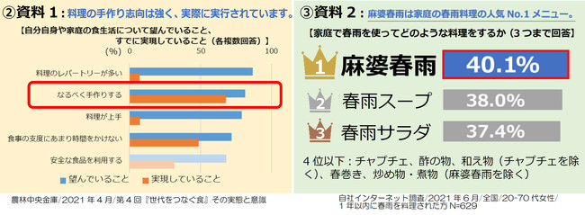 ケンミン麻婆春雨資料①②