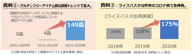 ケンミン「細くて短いライスパスタ」資料①②