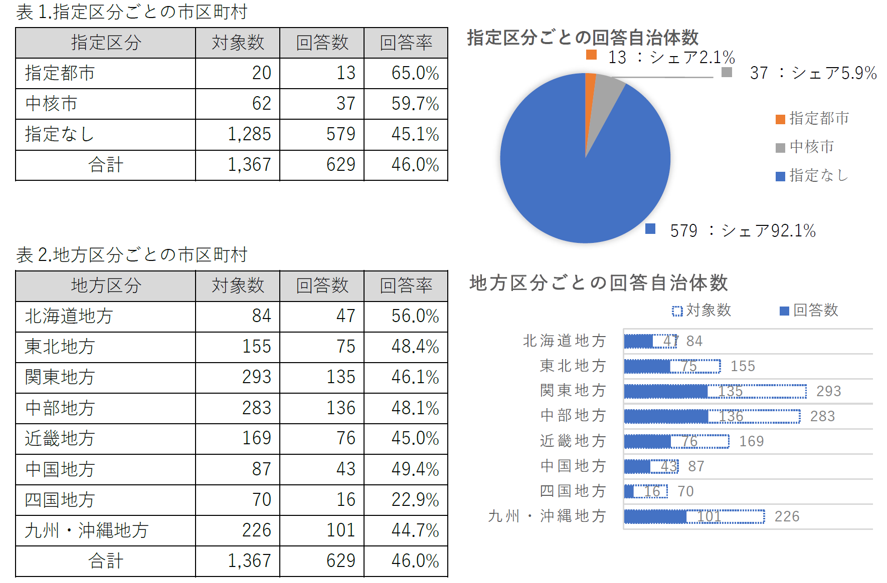 京都の老舗料亭による新業態！お客様の目の前で炭火焼き調理
「釜炊き込みご飯と漬け込み炭火焼焼き魚　ごはん屋永楽」が
城陽平川に2021年7月4日オープン