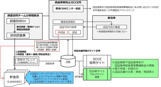 群馬県前橋市「JINS PARK」内ベーカリーカフェ「エブリパン」にて、初のセパレート型セミセルフ仕様の「Okageセルフレジ」を導入！