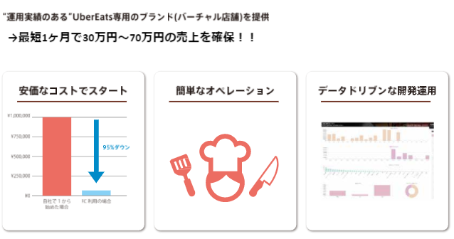 GMOインターネットグループ×株式会社LEOC「からだに嬉しいお野菜ランチ」が「第２回TABLE FOR TWOアワード」の『メニュー・ドリンク部門大賞』を受賞！