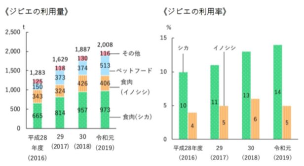 農林水産省『食料・農業・農村白書』（令和2年度（令和3年5月25日公表））より