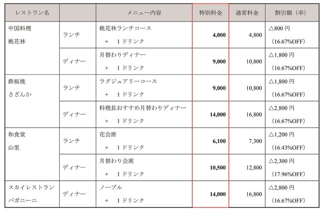 【期間限定】期間内にご成約の方へタペストリー（看板）プレゼントキャンペーン実施！