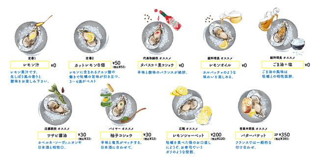 オプションアレンジ