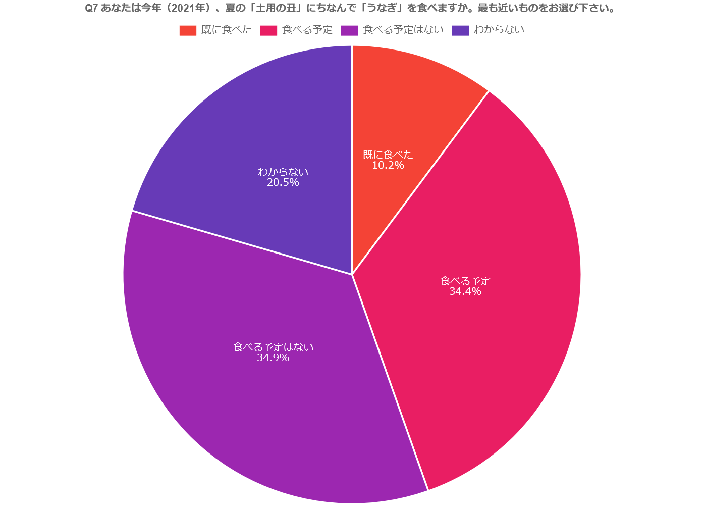 京都駅直結　京都タワービル内の商業施設「京都タワーサンド」
≪かしこく時短ショッピング≫
来店前に商品を取り置きできるサービス「OTORIOKI（TM）」導入！