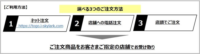 お持ち帰り（テイクアウト）のご利用方法