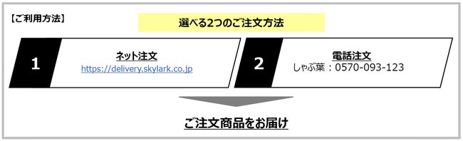 宅配のご利用方法