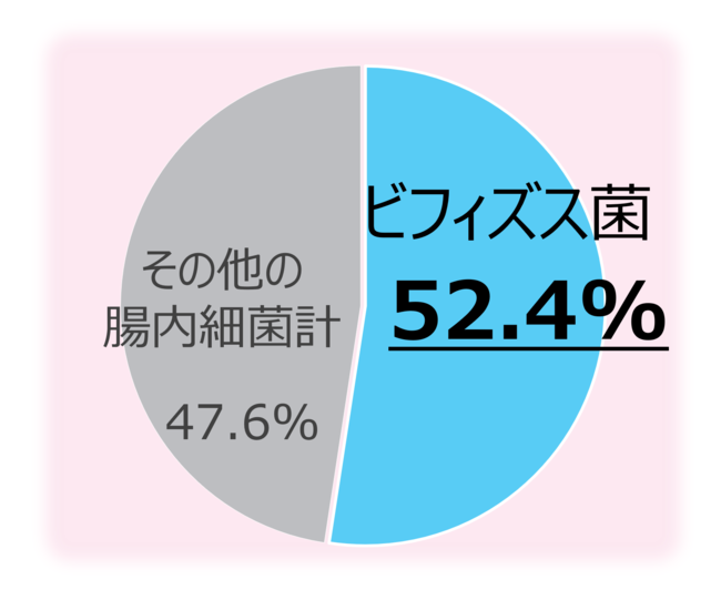 【Now on Cheese♪】三井アウトレットパーク札幌北広島に初出店！！