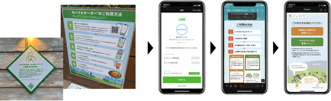 LINE連携モバイルオーダー「Okage Go店外版」ご利用の流れ