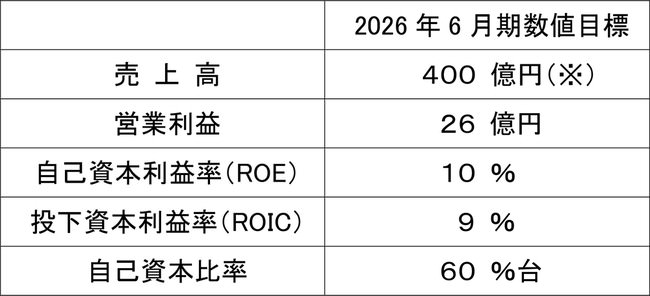 【Pasco】2021年8月の新商品売れ筋ランキング