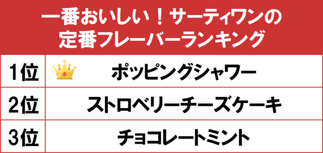 効果がないダイエットNo.1は「お菓子ガマン」～食事とダイエットの調査【2021年度版】～